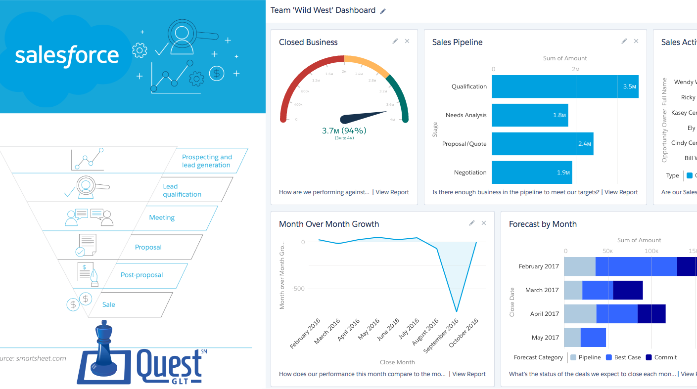 Salesforce Pipeline Inspection Decrypted: Everything You Need To Know!